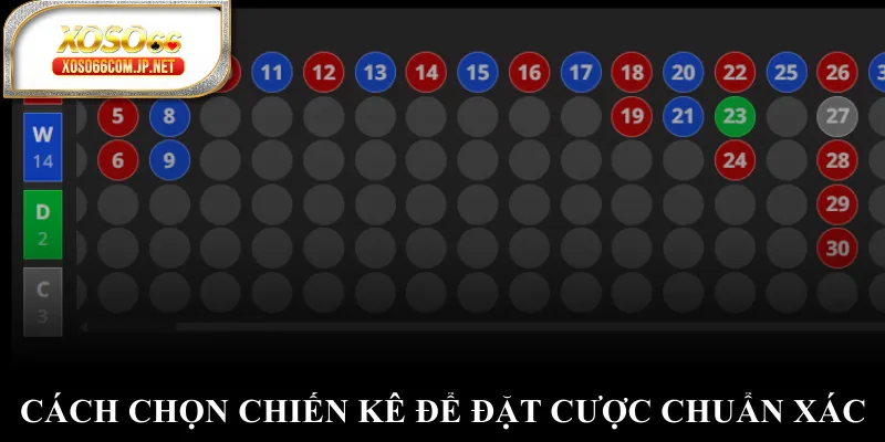 Cách chọn chiến kê để đặt cược chuẩn xác