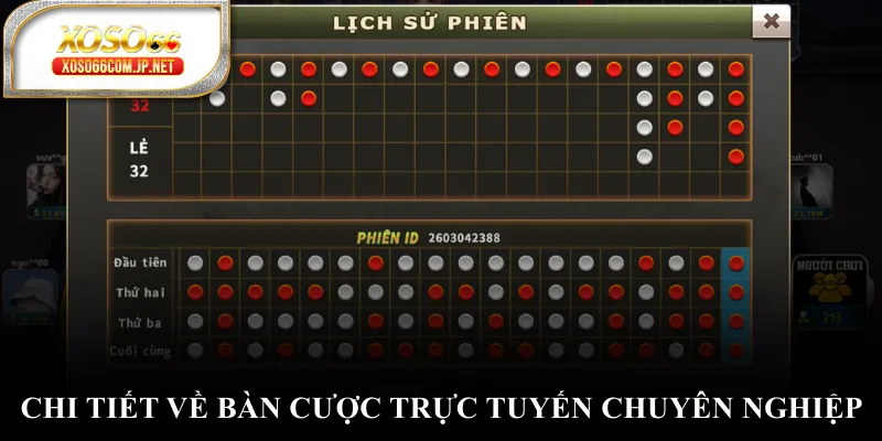 Chi tiết về bàn cược trực tuyến chuyên nghiệp Chi tiết về bàn cược trực tuyến chuyên nghiệp
