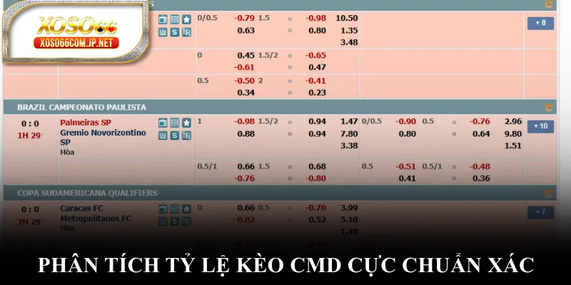 Phân tích tỷ lệ kèo CMD cực chuẩn xác Phân tích tỷ lệ kèo CMD cực chuẩn xác
