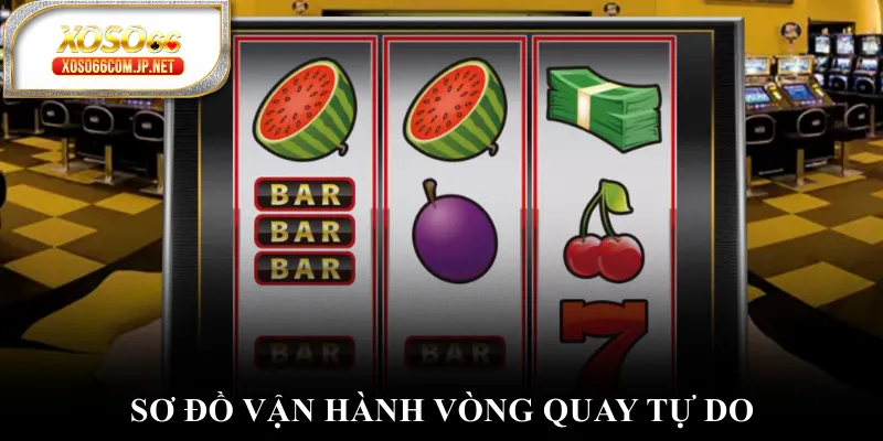 Sơ đồ vận hành vòng quay tự do Sơ đồ vận hành vòng quay tự do